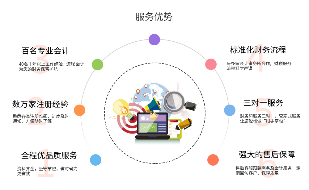 进出口企业代理记账(图5)