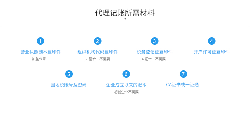 进出口企业代理记账(图4)