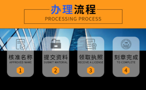 上海注册公司需要U盾干嘛