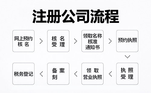 闵行注册公司代办哪家好